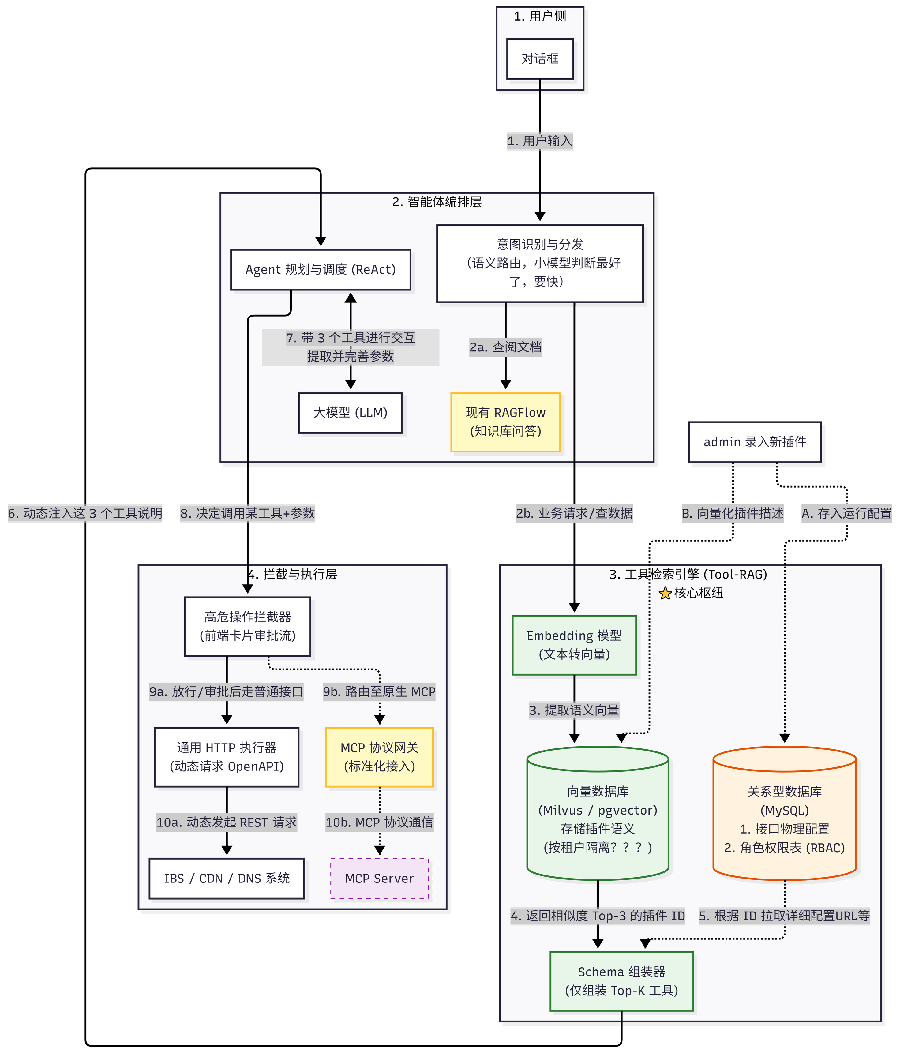 ../attachment/images-uuid/dd32291e71724c52a904aa80ce1fc59a.png